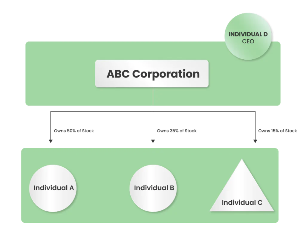 Beneficial Ownership Information Corporation Flow
