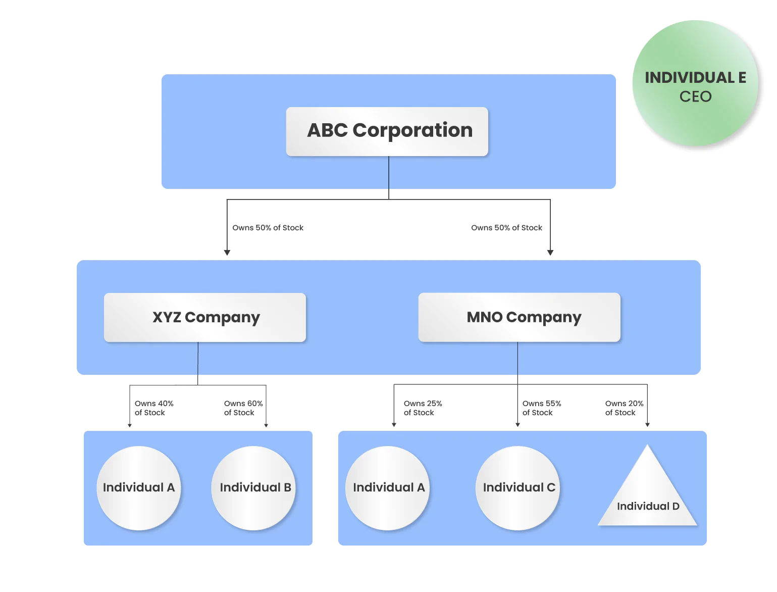 Illustration of Beneficial Ownership Information