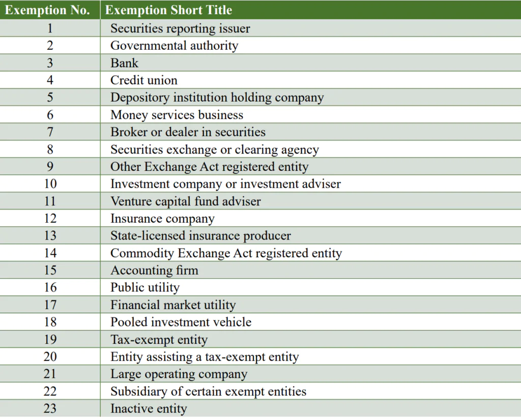 reporting company exemptions